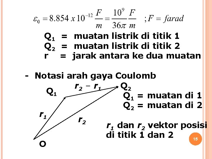 Q 1 = muatan listrik di titik 1 Q 2 = muatan listrik di