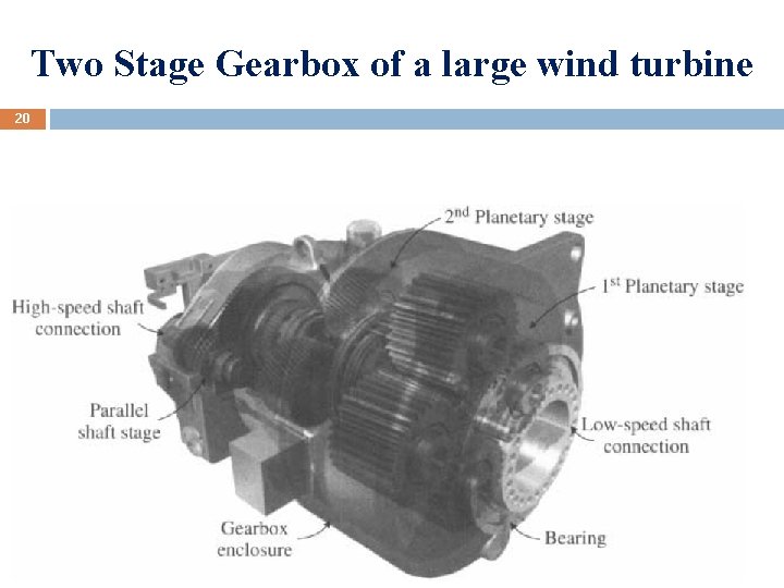 Two Stage Gearbox of a large wind turbine 20 