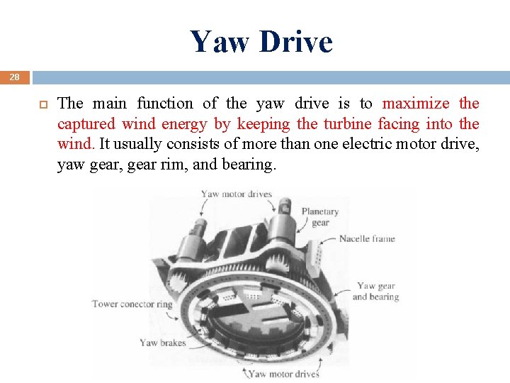 Yaw Drive 28 The main function of the yaw drive is to maximize the