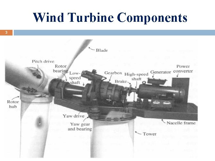 Wind Turbine Components 3 