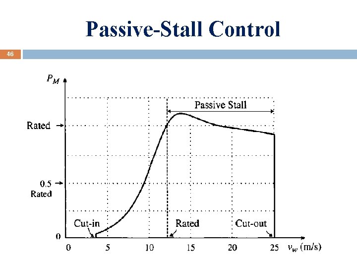 Passive-Stall Control 46 