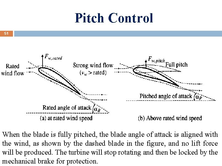 Pitch Control 51 When the blade is fully pitched, the blade angle of attack