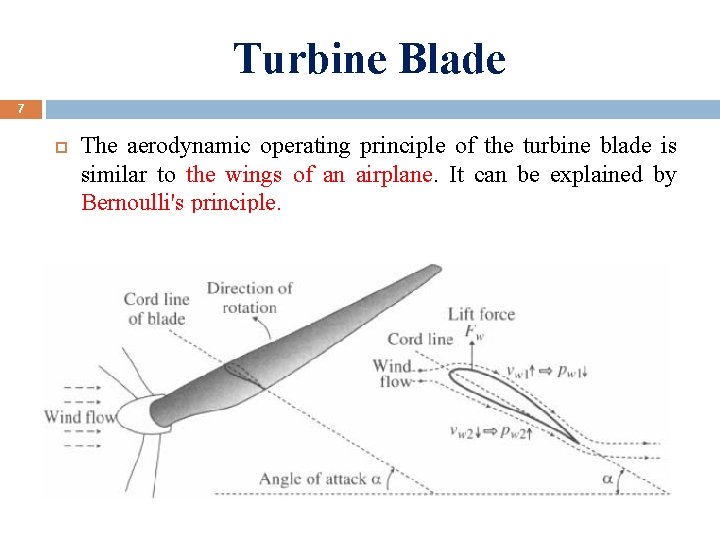 Turbine Blade 7 The aerodynamic operating principle of the turbine blade is similar to
