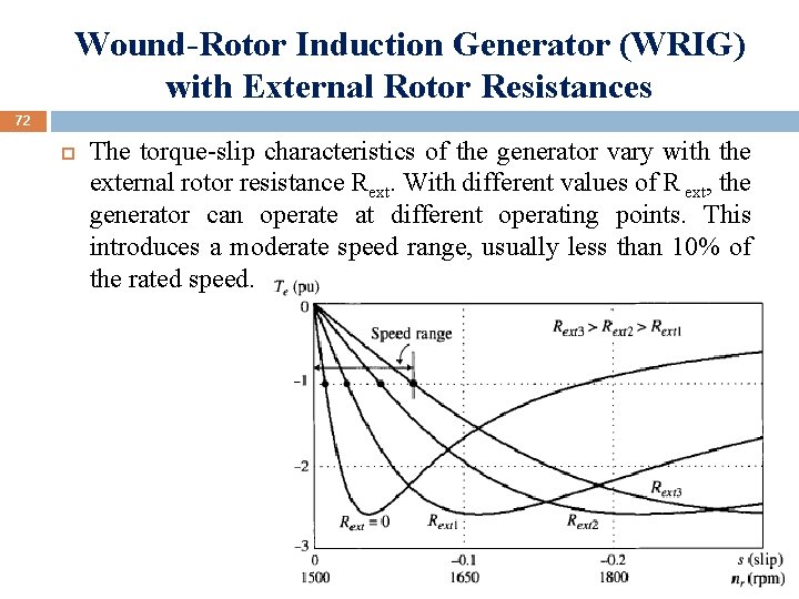 Wound-Rotor Induction Generator (WRIG) with External Rotor Resistances 72 The torque-slip characteristics of the