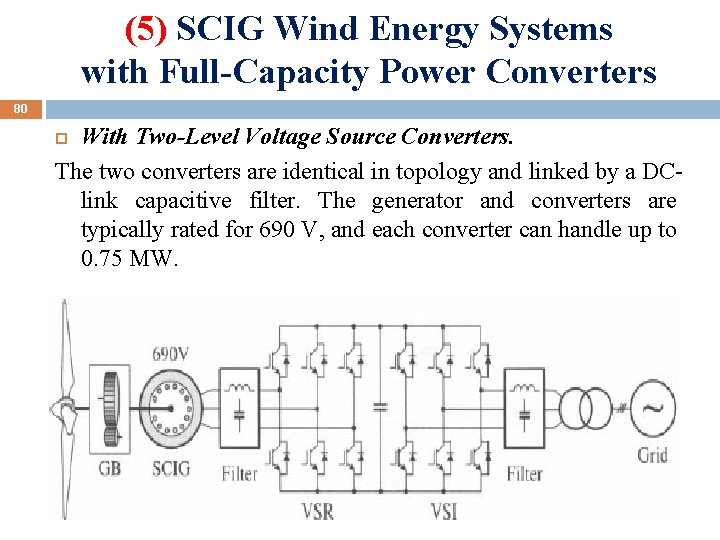 (5) SCIG Wind Energy Systems with Full-Capacity Power Converters 80 With Two-Level Voltage Source