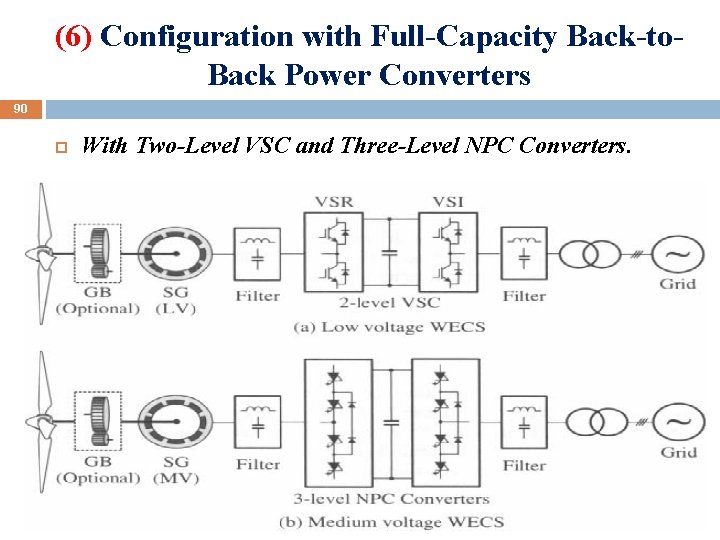 (6) Configuration with Full-Capacity Back-to. Back Power Converters 90 With Two-Level VSC and Three-Level