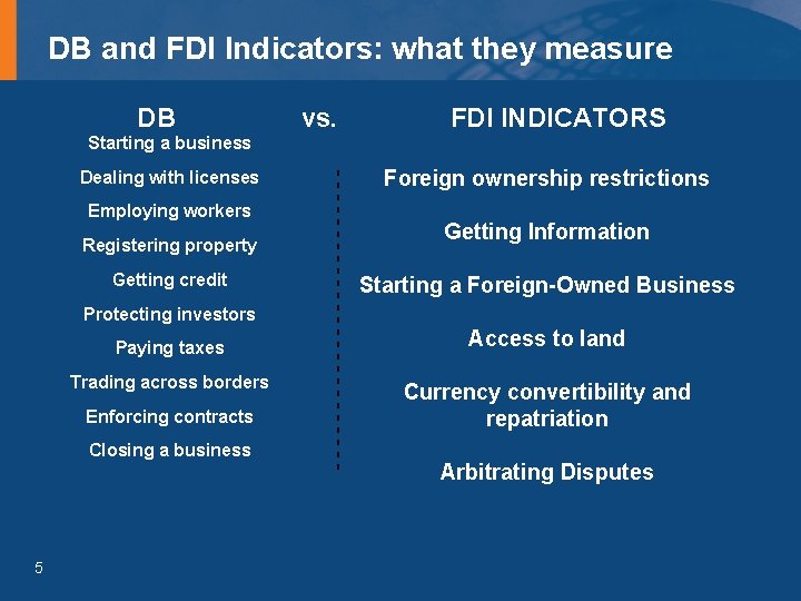 DB and FDI Indicators: what they measure DB vs. FDI INDICATORS Starting a business