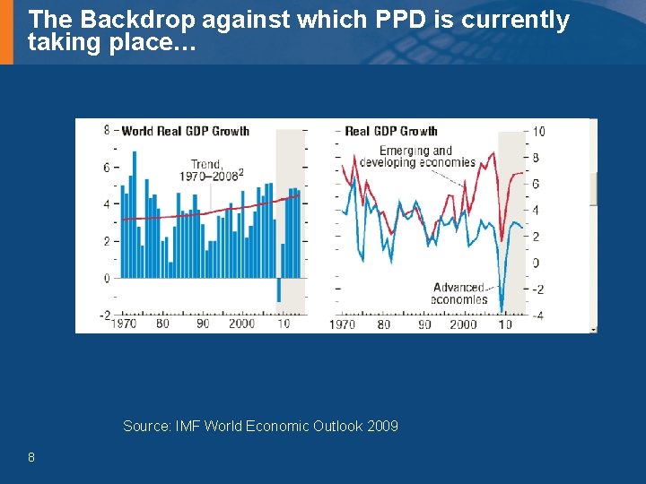 The Backdrop against which PPD is currently taking place… Source: IMF World Economic Outlook