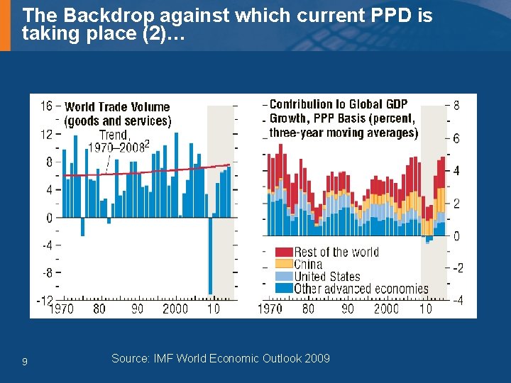 The Backdrop against which current PPD is taking place (2)… 9 Source: IMF World