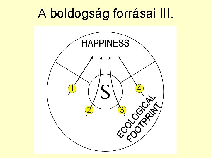 A boldogság forrásai III. 