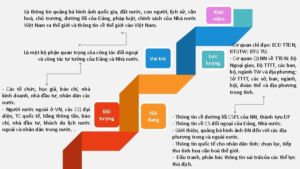 Là thông tin quảng bá hình ảnh quốc gia, đất nước, con người, lịch