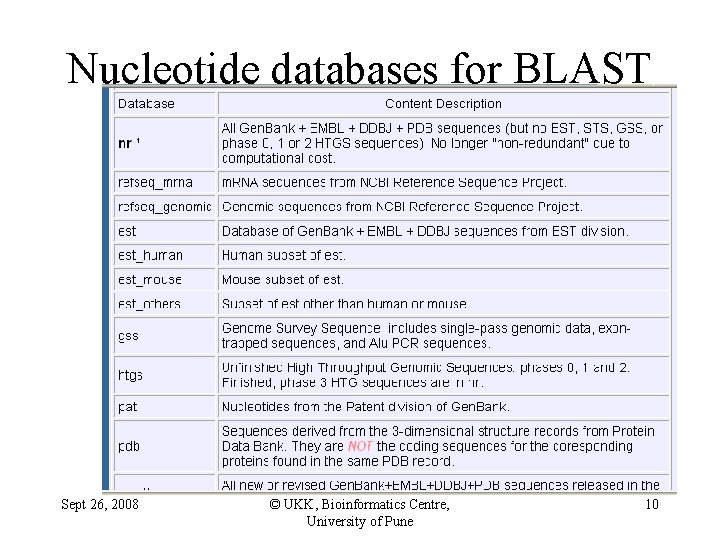 Nucleotide databases for BLAST Sept 26, 2008 © UKK, Bioinformatics Centre, University of Pune