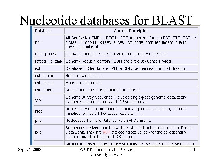 Nucleotide databases for BLAST Sept 26, 2008 © UKK, Bioinformatics Centre, University of Pune