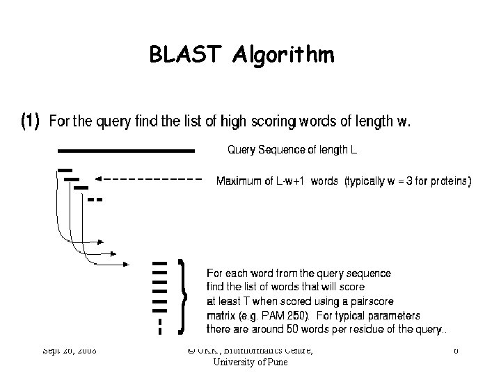 BLAST Algorithm Sept 26, 2008 © UKK, Bioinformatics Centre, University of Pune 6 