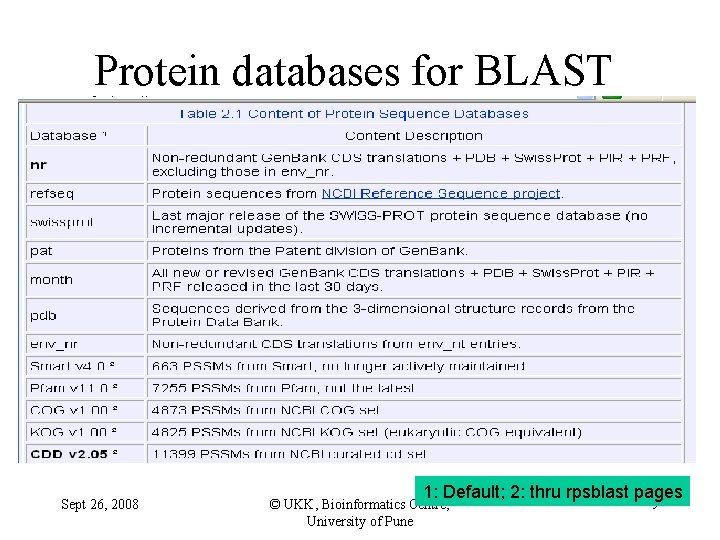 Protein databases for BLAST Sept 26, 2008 1: Default; 2: thru rpsblast pages ©