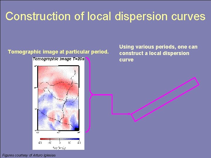 Construction of local dispersion curves Tomographic image at particular period. Figures courtesy of Arturo
