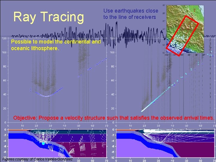 Ray Tracing Use earthquakes close to the line of receivers Possible to model the