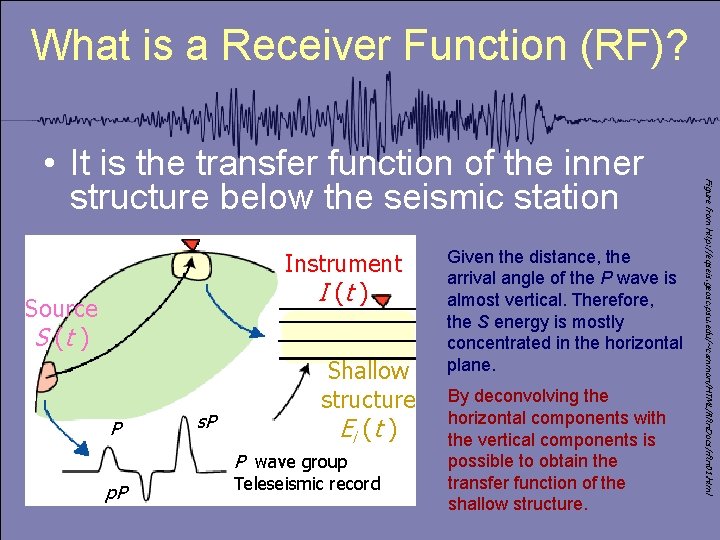 What is a Receiver Function (RF)? Instrument I (t ) Source S (t )