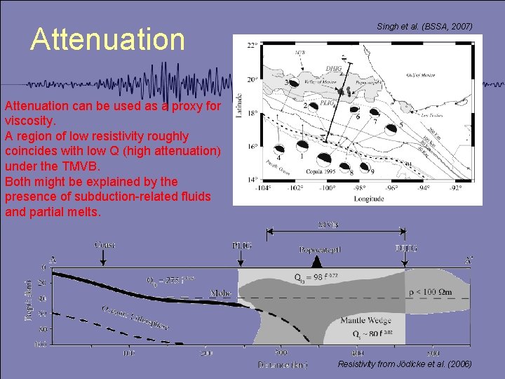 Attenuation Singh et al. (BSSA, 2007) Attenuation can be used as a proxy for