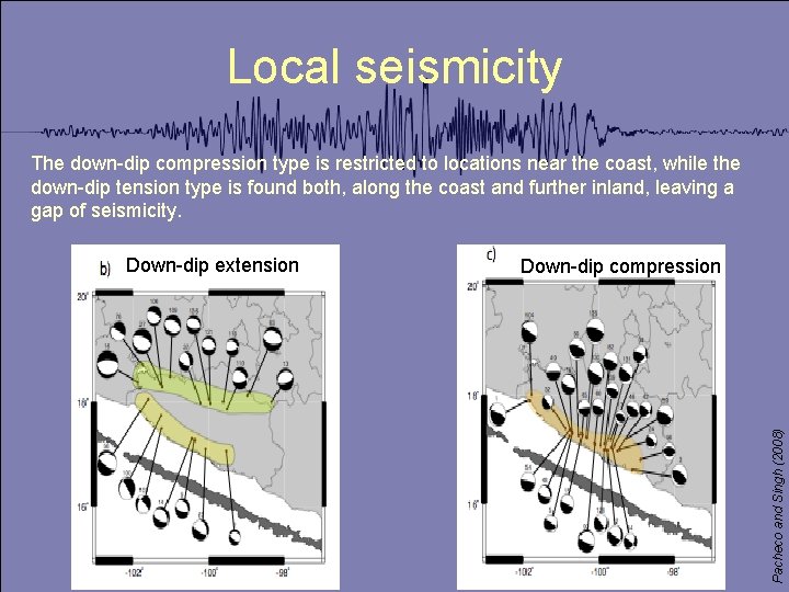 Local seismicity The down-dip compression type is restricted to locations near the coast, while