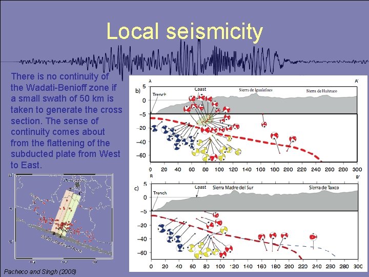 Local seismicity There is no continuity of the Wadati-Benioff zone if a small swath