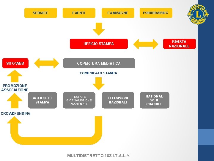 SERVICE EVENTI CAMPAGNE FOUNDRAISING RIVISTA NAZIONALE UFFICIO STAMPA SITO WEB COPERTURA MEDIATICA COMUNICATO STAMPA
