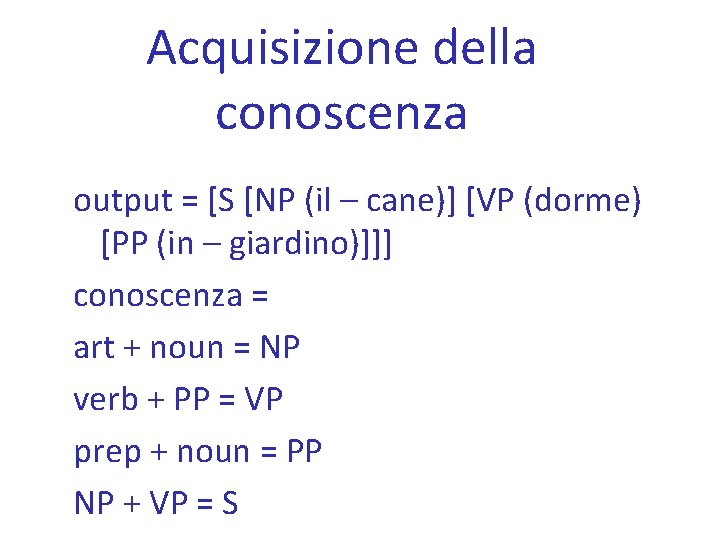 Acquisizione della conoscenza output = [S [NP (il – cane)] [VP (dorme) [PP (in