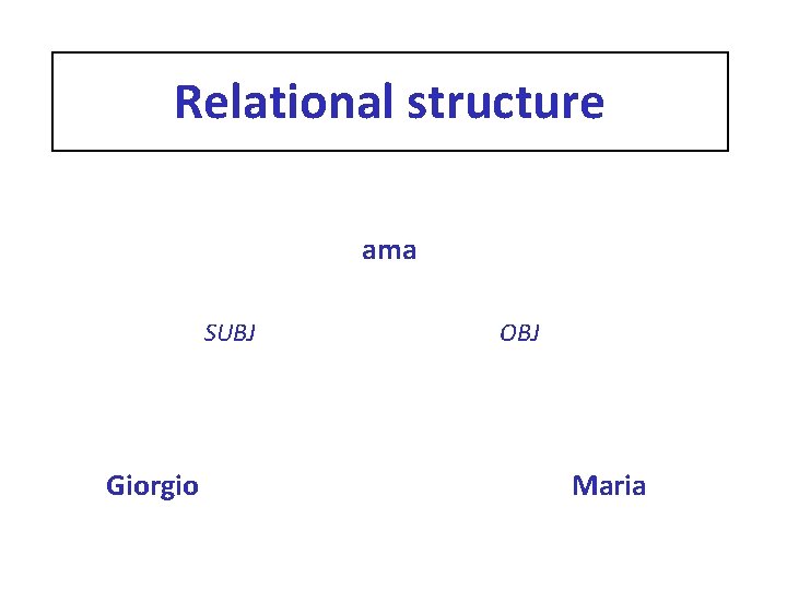 Relational structure ama SUBJ Giorgio OBJ Maria 