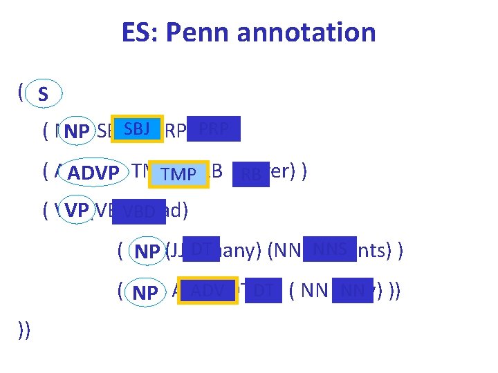 ES: Penn annotation ( SS ( NP I) ) NP- SBJSBJ(PRP ( ADVP )