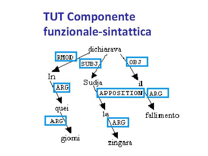 TUT Componente funzionale-sintattica 
