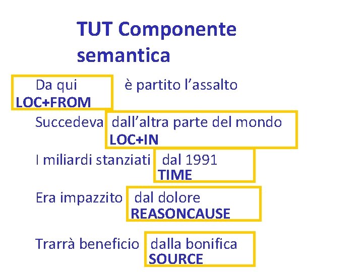TUT Componente semantica Da qui è partito l’assalto LOC+FROM Succedeva dall’altra parte del mondo