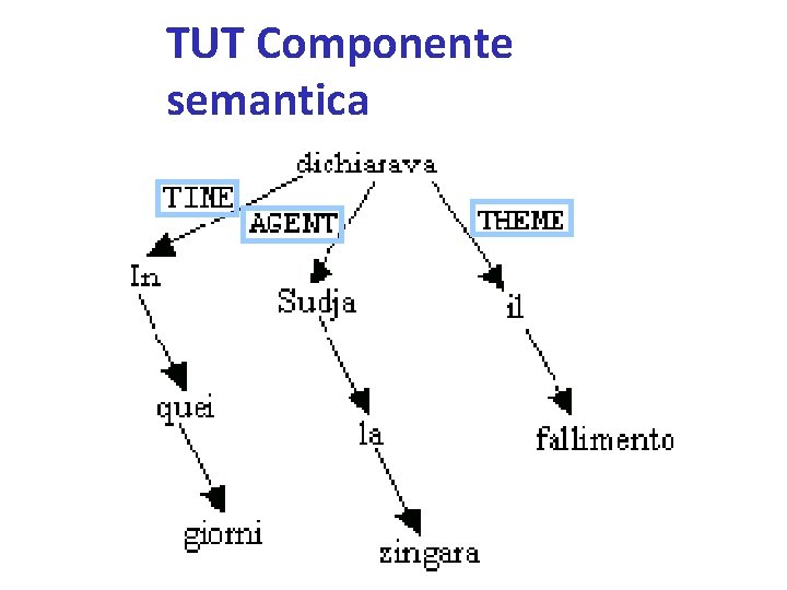 TUT Componente semantica 