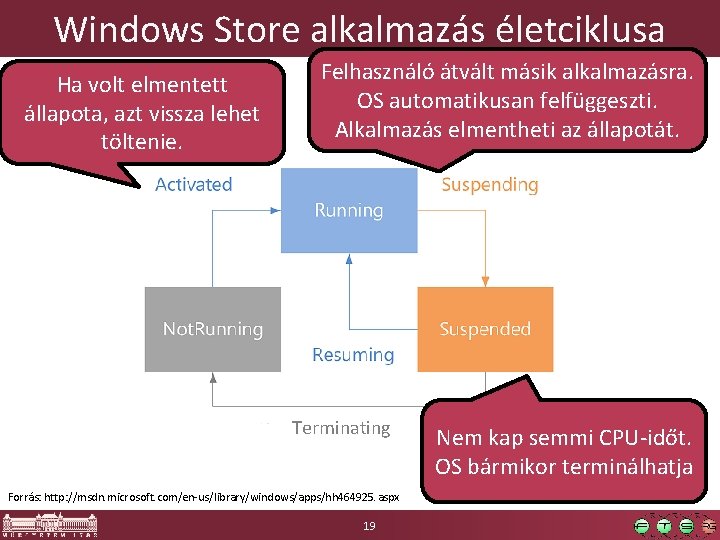 Windows Store alkalmazás életciklusa Ha volt elmentett állapota, azt vissza lehet töltenie. Felhasználó átvált
