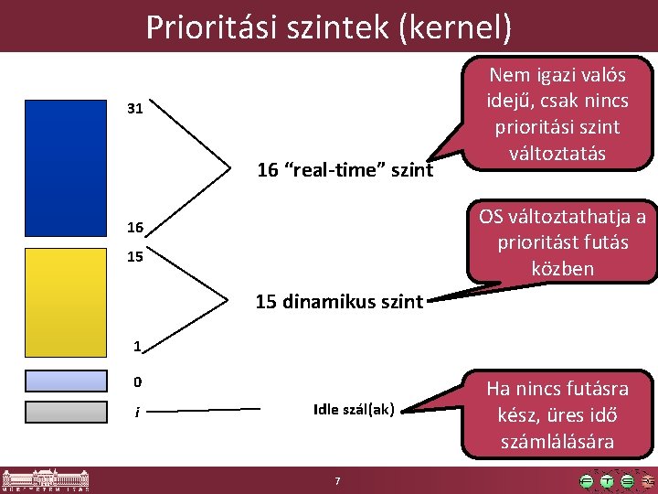 Prioritási szintek (kernel) 31 16 “real-time” szint Nem igazi valós idejű, csak nincs prioritási