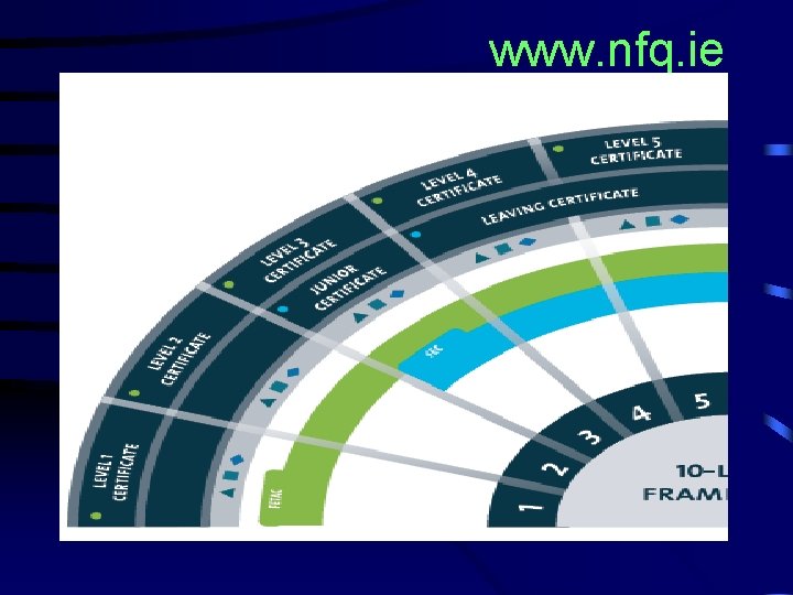 www. nfq. ie 