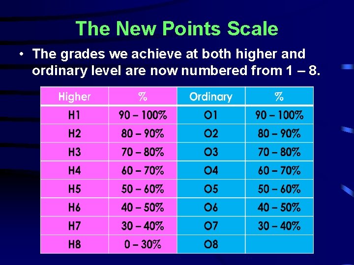 The New Points Scale • The grades we achieve at both higher and ordinary