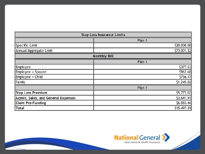 Monthly Bill Employee 9 $361. 86 Employee + Spouse 3 $927. 73 Employee +