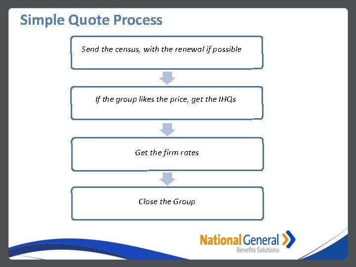 Simple Quote Process Send the census, with the renewal if possible If the group