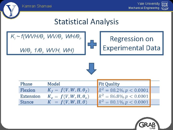 Yale University Kamran Shamaei Mechanical Engineering Statistical Analysis Ki ~ f(WVH/θi, WV/θi, WH/θi, W/θi,