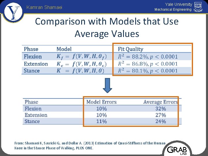 Kamran Shamaei Yale University Mechanical Engineering Comparison with Models that Use Average Values From: