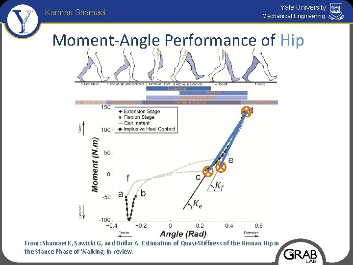 Kamran Shamaei Yale University Mechanical Engineering Moment-Angle Performance of Hip From: Shamaei K, Sawicki