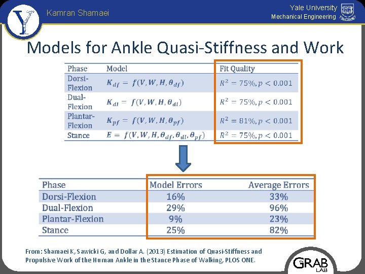Kamran Shamaei Yale University Mechanical Engineering Models for Ankle Quasi-Stiffness and Work From: Shamaei