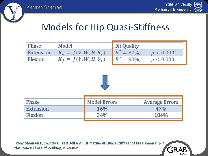 Kamran Shamaei Yale University Mechanical Engineering Models for Hip Quasi-Stiffness From: Shamaei K, Sawicki