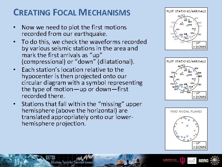 CREATING FOCAL MECHANISMS • Now we need to plot the first motions recorded from