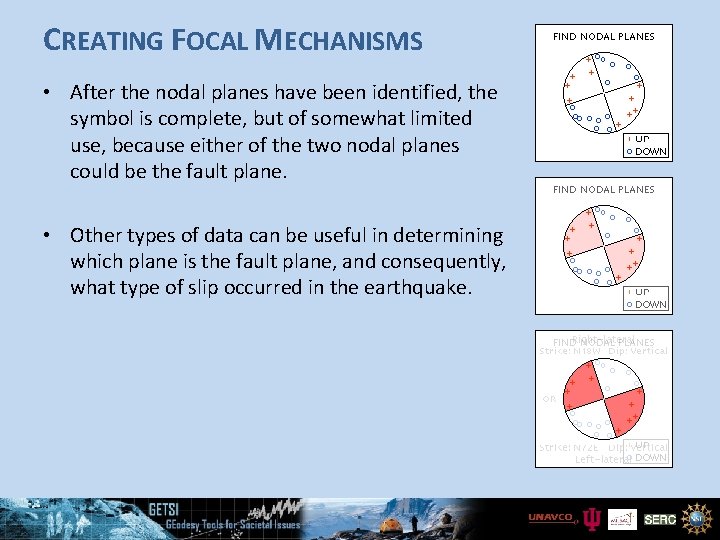 CREATING FOCAL MECHANISMS • After the nodal planes have been identified, the symbol is