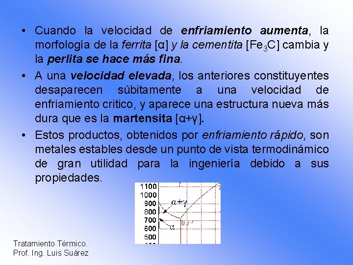  • Cuando la velocidad de enfriamiento aumenta, la morfología de la ferrita [α]