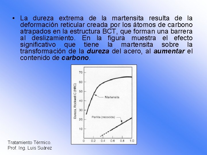  • La dureza extrema de la martensita resulta de la deformación reticular creada
