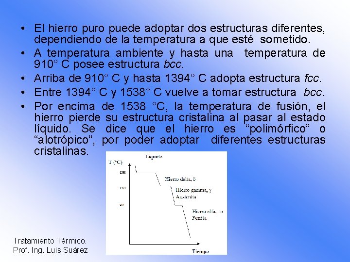  • El hierro puede adoptar dos estructuras diferentes, dependiendo de la temperatura a