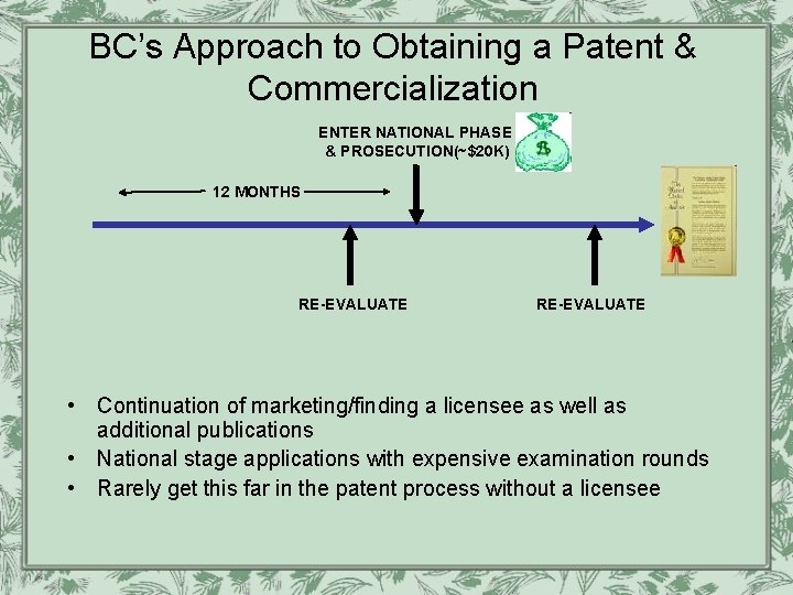 BC’s Approach to Obtaining a Patent & Commercialization ENTER NATIONAL PHASE & PROSECUTION(~$20 K)