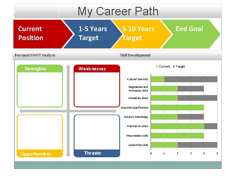 My Career Path Current Position 1 -5 Years Target Personal SWOT Analysis Strengths End